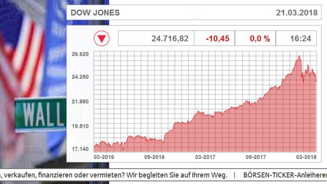 DOW JONES_1